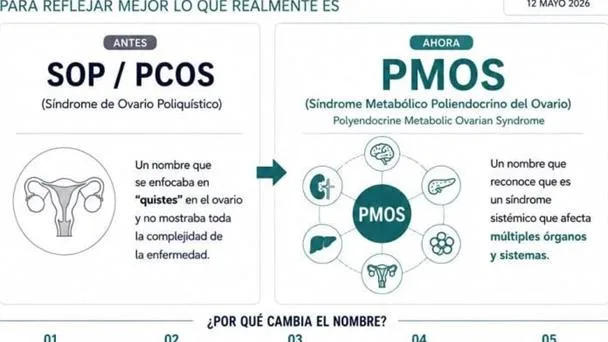 El ovario poliquístico se redefine como un trastorno metabólico multisistémico