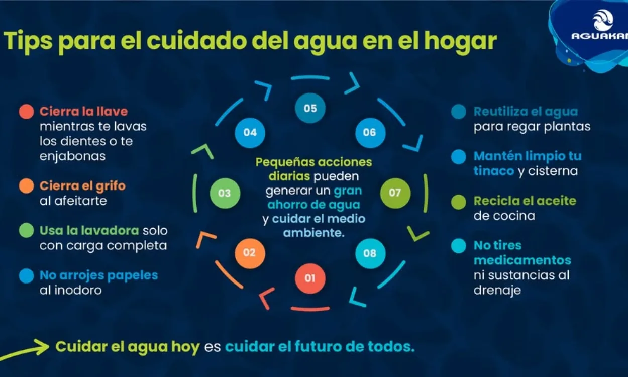 Estrategias clave para convertir tu hogar en un espacio comprometido con el uso responsable del agua en Cancún