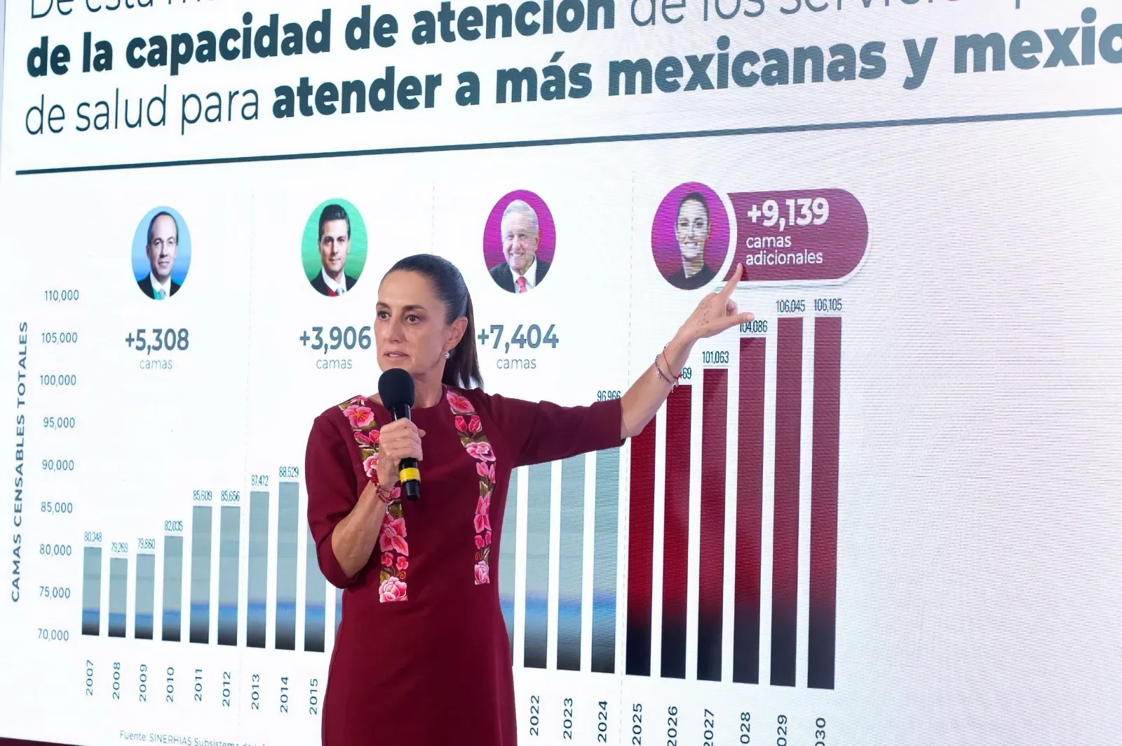 México construirá más de 16 mil camas hospitalarias nuevas en la actual administración