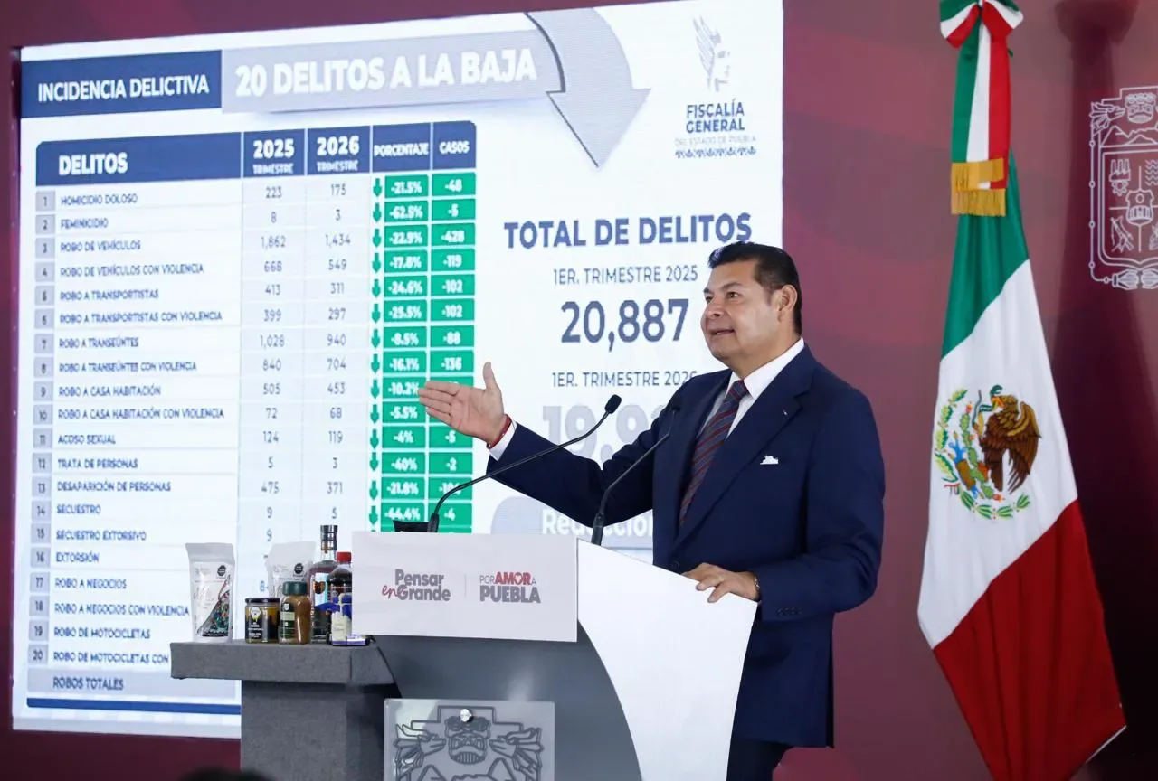 Puebla reporta descenso en delitos graves y feminicidios en el primer trimestre de 2026
