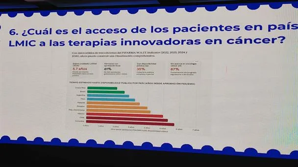 Nuevo tratamiento oral duplica la supervivencia en cáncer de páncreas metastásico
