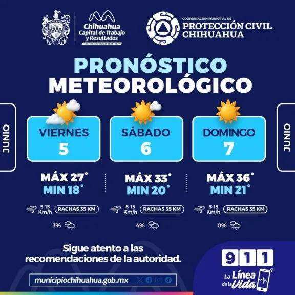 Pronostican aumento de temperaturas con máximas de 36°C en Chihuahua este fin de semana