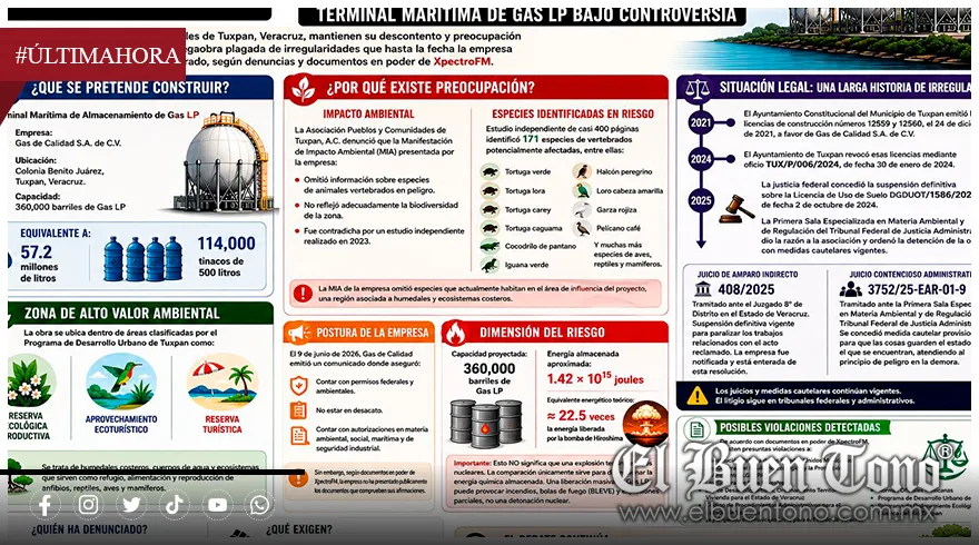 Riesgos de la Terminal de Gas en Tuxpan: Energía almacenada supera 22 veces la bomba de Hiroshima